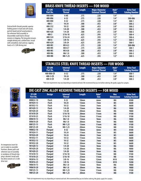 threaded wood inserts chart